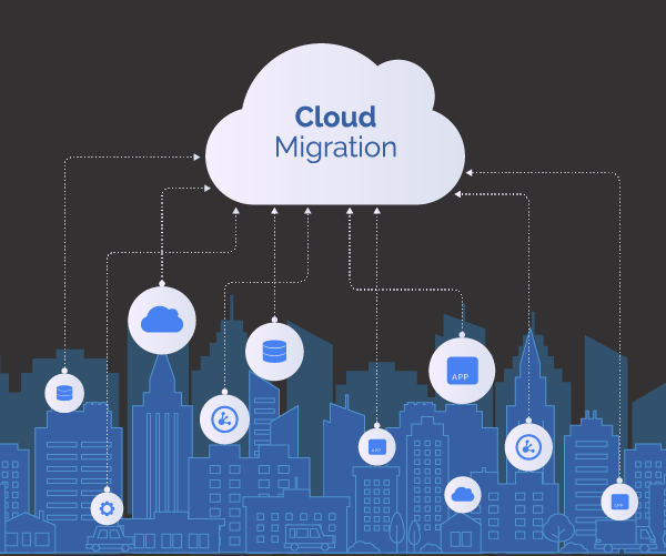 Cloud Migration